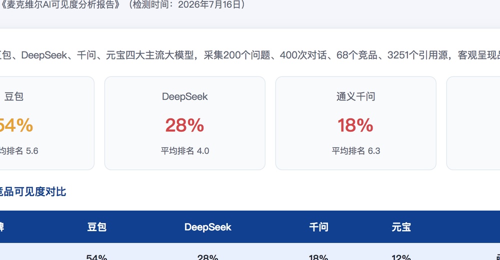 鄂尔多斯独立站SEO优化